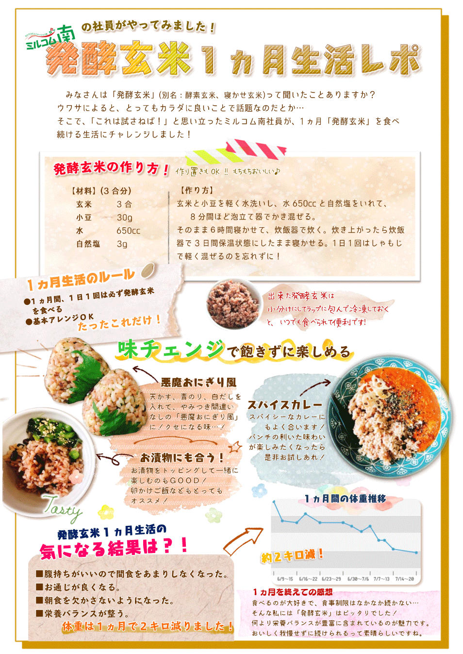 健康コラム 発酵玄米1ヶ月生活レポ ミルコム南 ミルク コミュニケーション 南商事株式会社